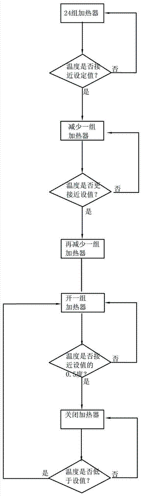 Efficient off-peak electricity energy storage heating system and control method thereof