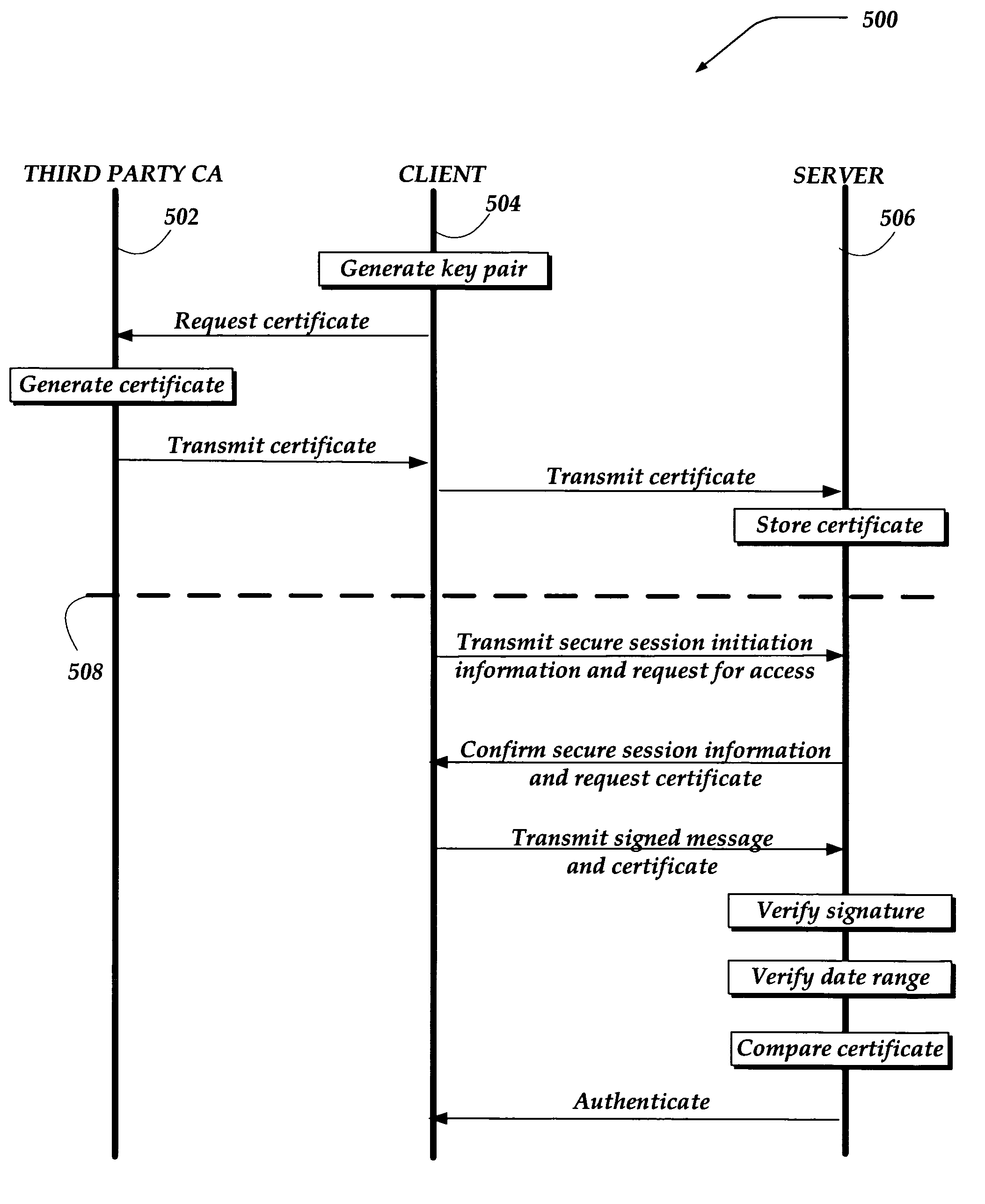 Method and system for authentication using infrastructureless certificates