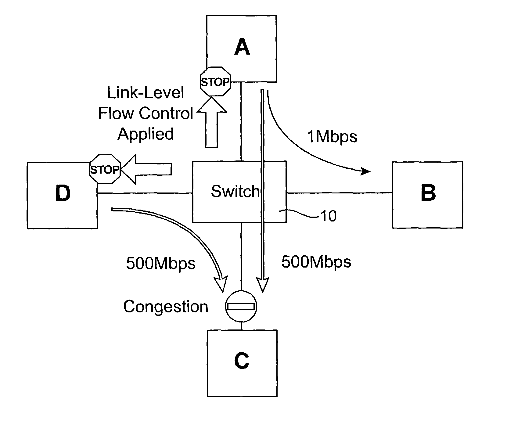 Network congestion management systems and methods