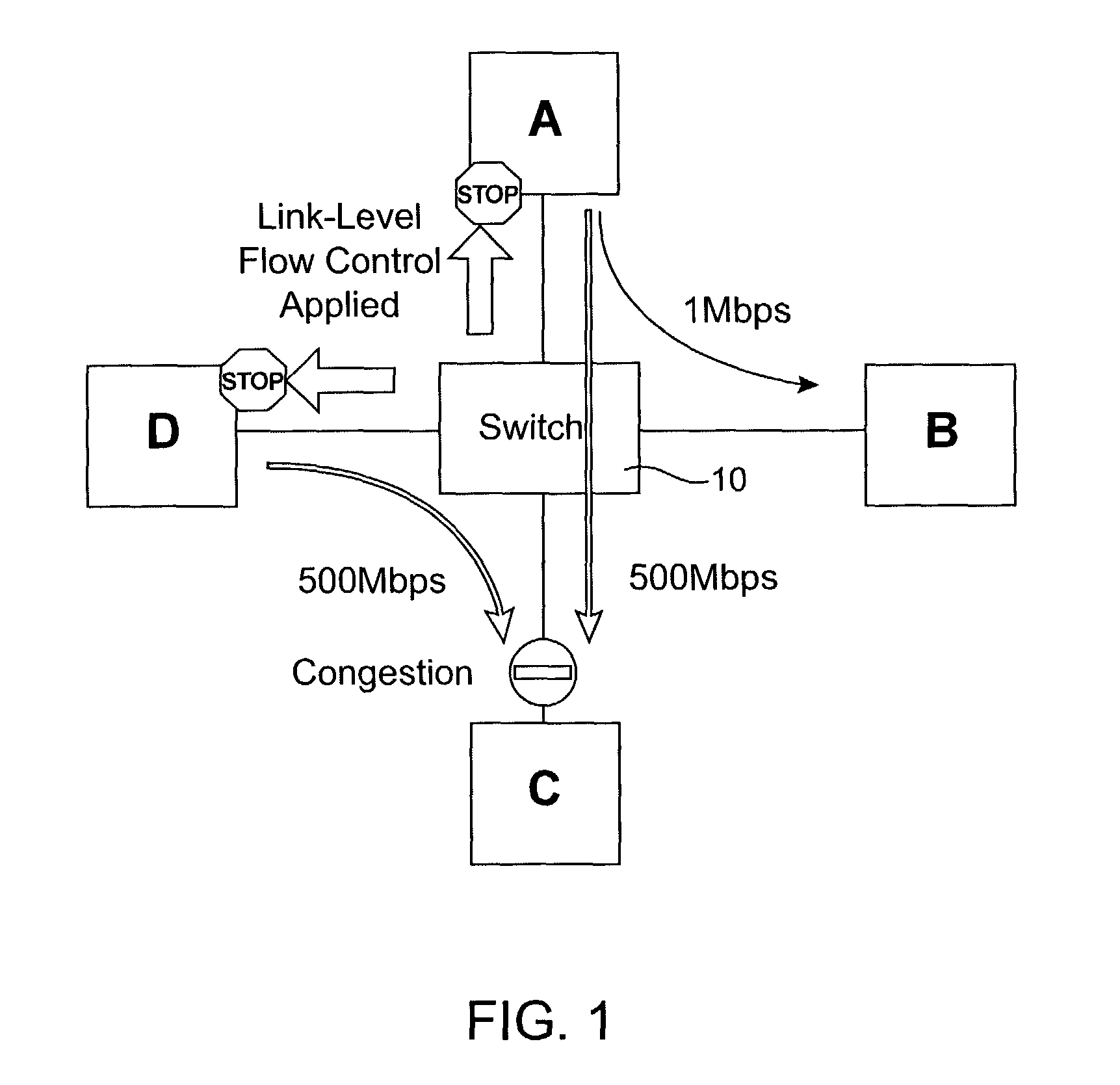 Network congestion management systems and methods