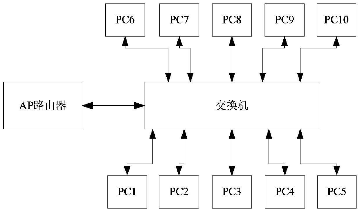 System and method for testing compatibility of operating system of USB wireless network card