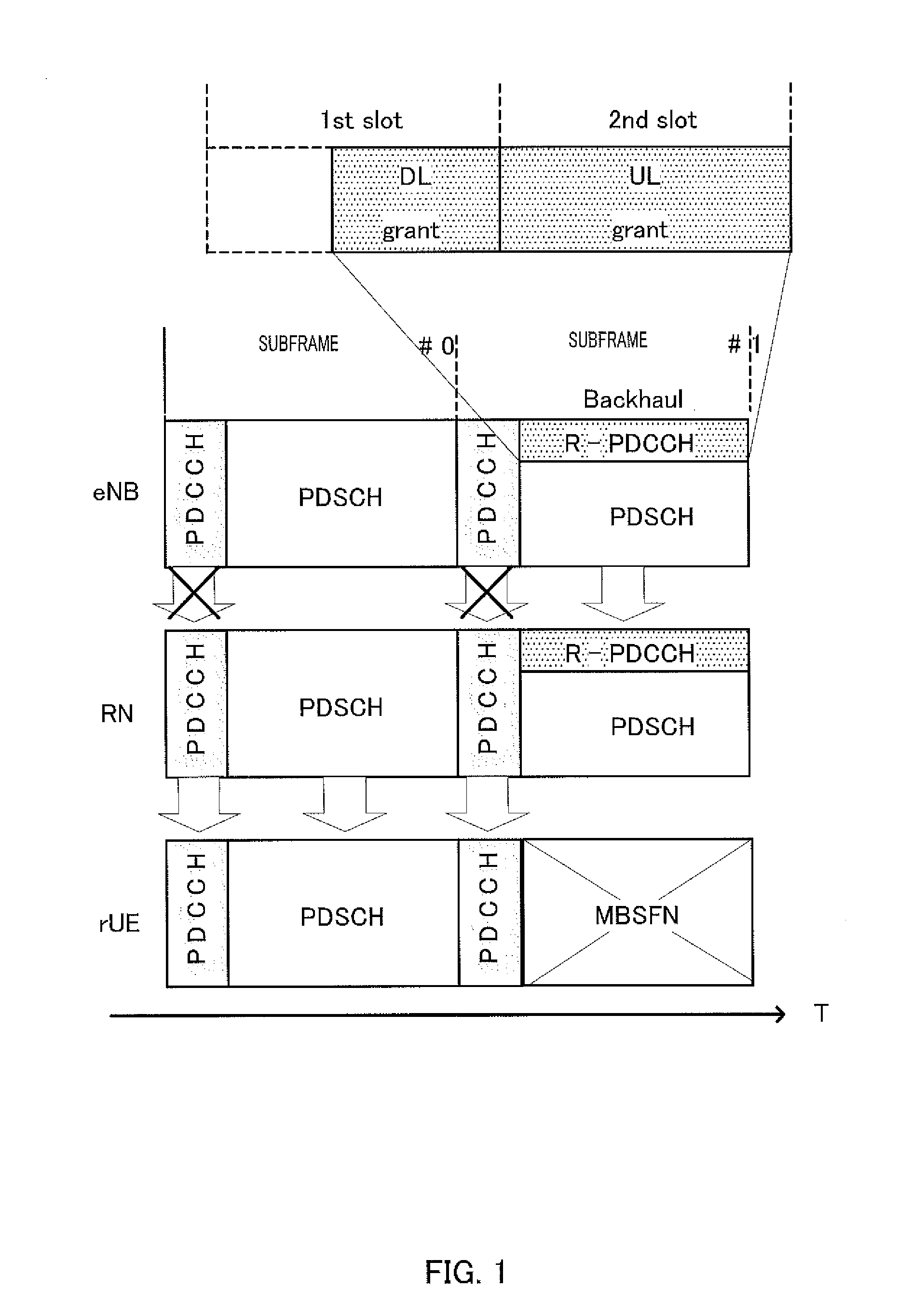 Transmission device, receiving device, transmission method and receiving method