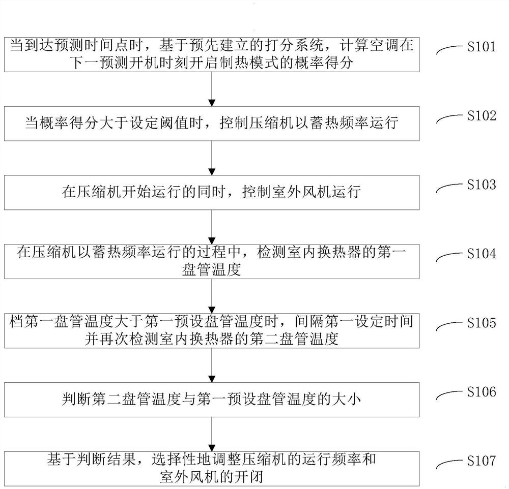 Heat storage mode control method for air conditioner