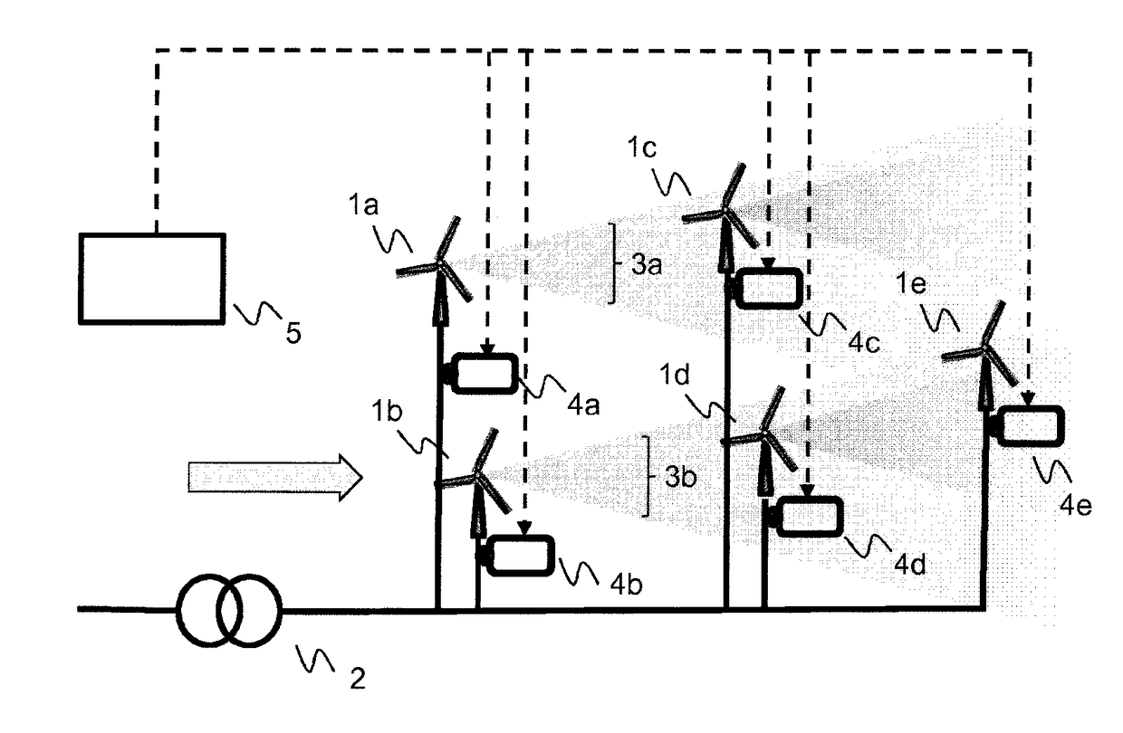 Wind farm inertial response