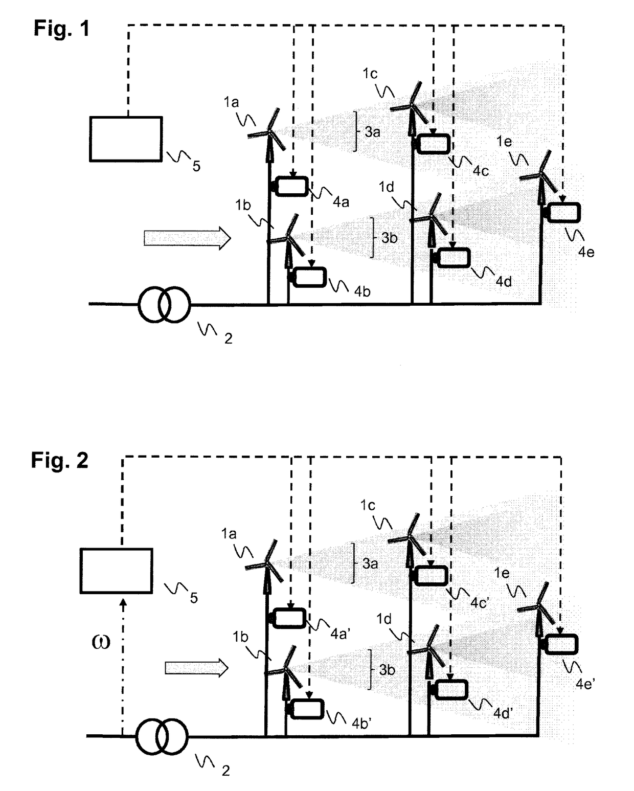 Wind farm inertial response