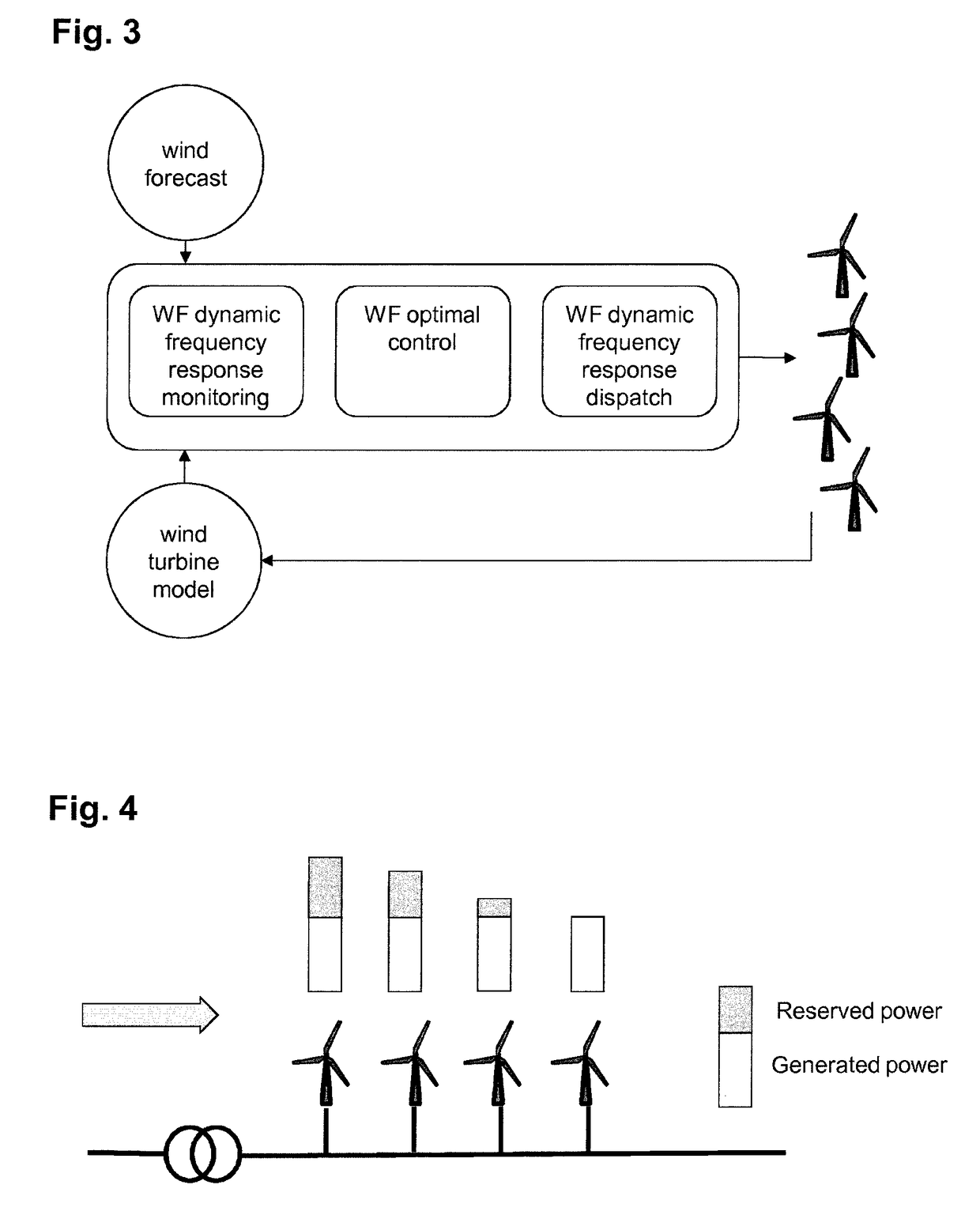 Wind farm inertial response