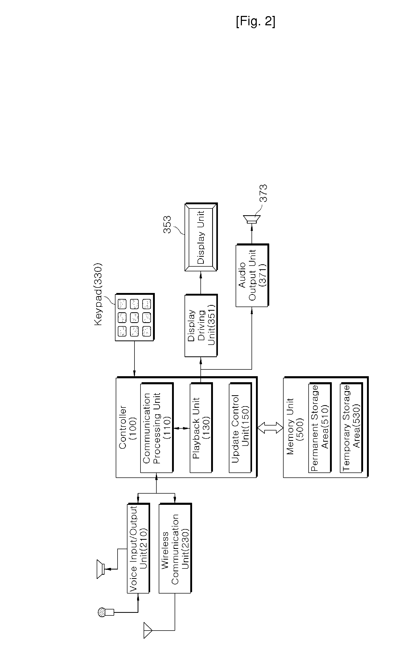 Mobile Communication Terminal Capable of Playing and Updating Multimedia Content and Method of Playing the Same