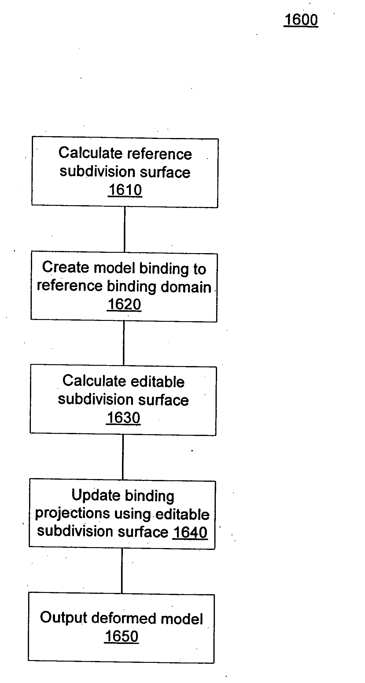 Wrap deformation using subdivision surfaces