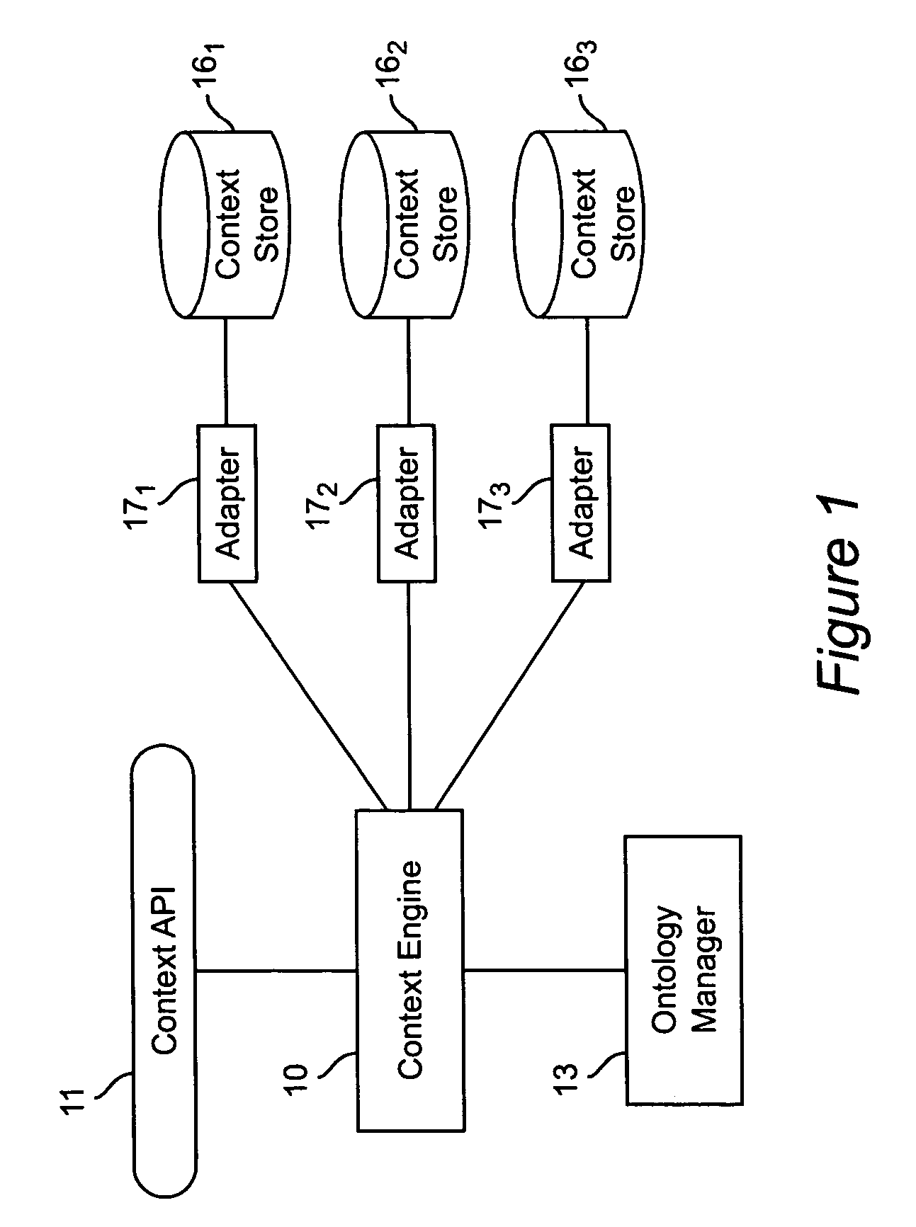 Apparatus and method for managing and inferencing contextual relationships