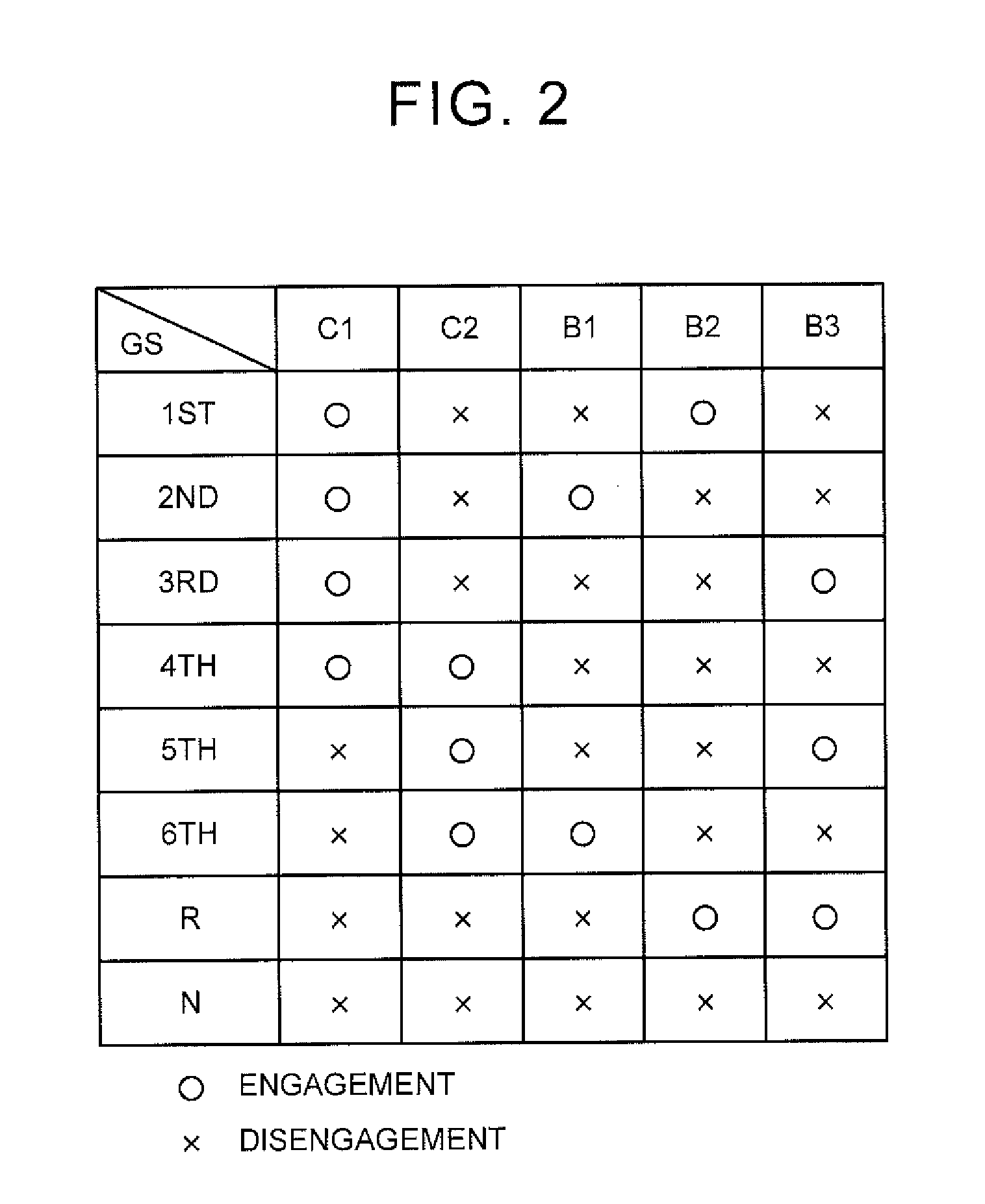 Control device for automatic transmission of vehicle and control method for automatic transmission of vehicle