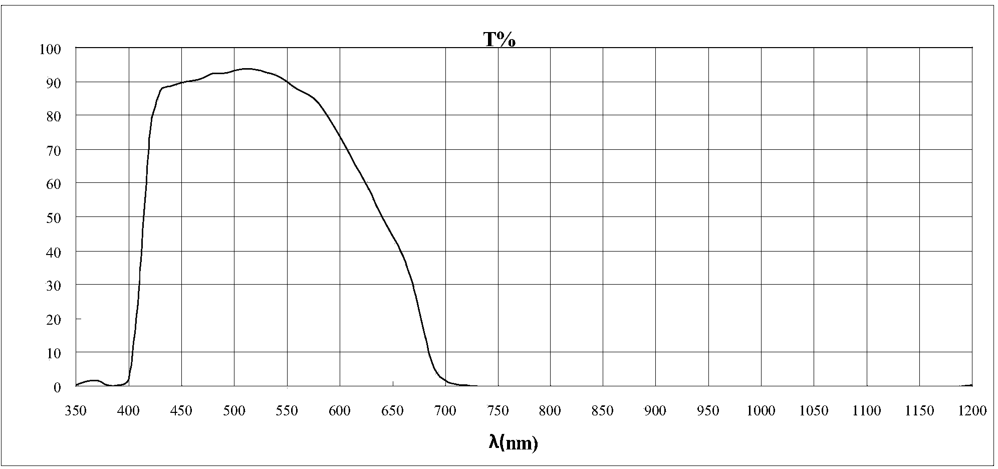 Method for shooting light supplement based on mobile terminal and mobile terminal thereof