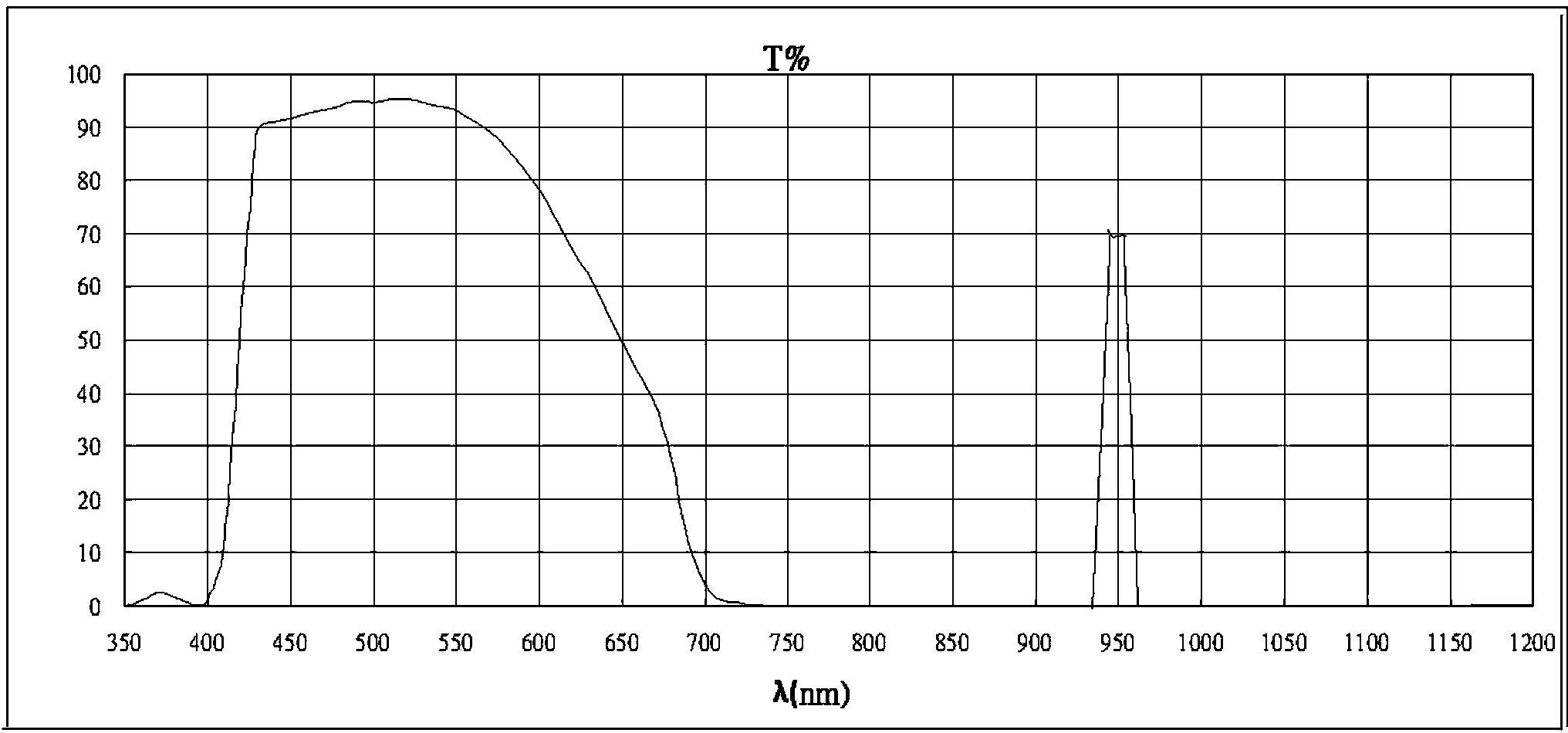 Method for shooting light supplement based on mobile terminal and mobile terminal thereof