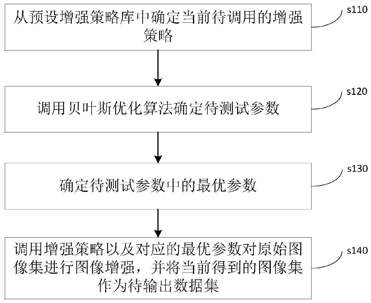 Image set expansion method, device and apparatus and readable storage medium