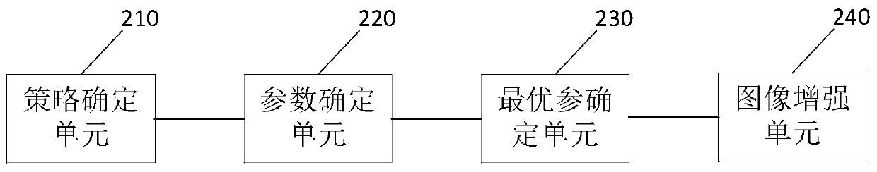 Image set expansion method, device and apparatus and readable storage medium