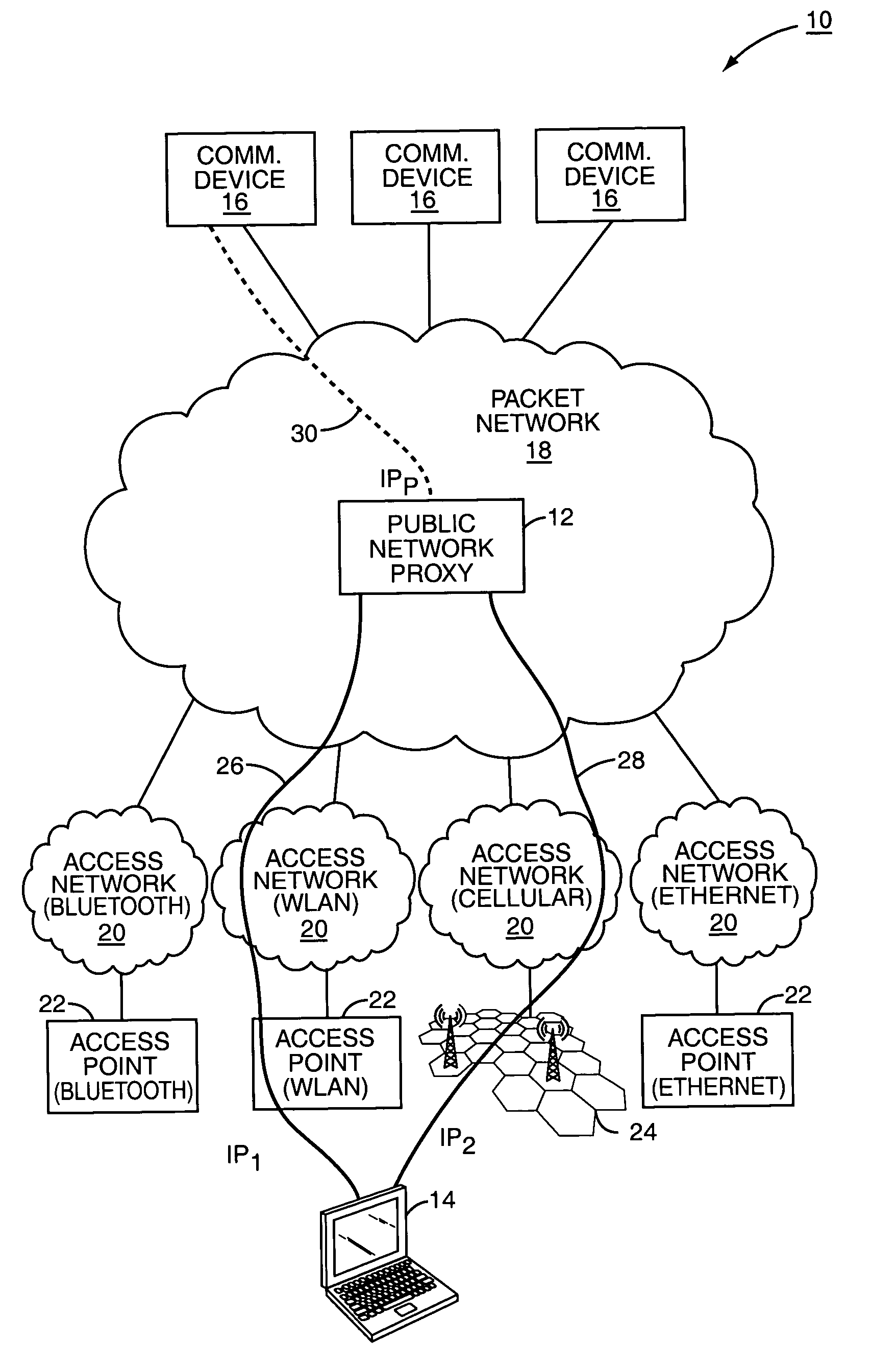 Mobility in a multi-access communication network