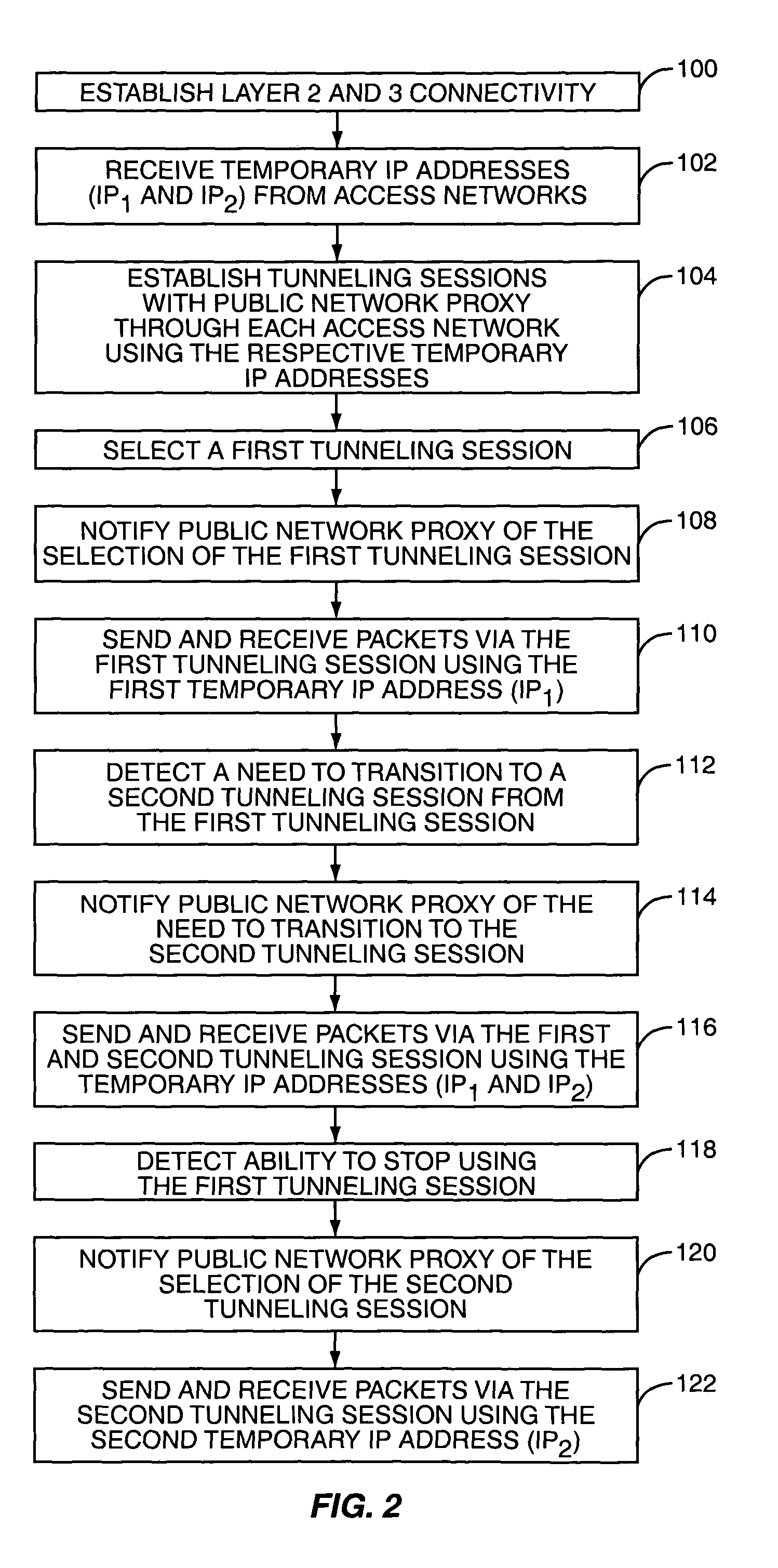 Mobility in a multi-access communication network