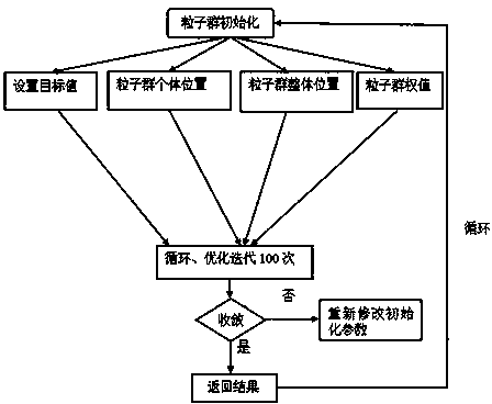 Intelligent driving method based on self-learning algorithm