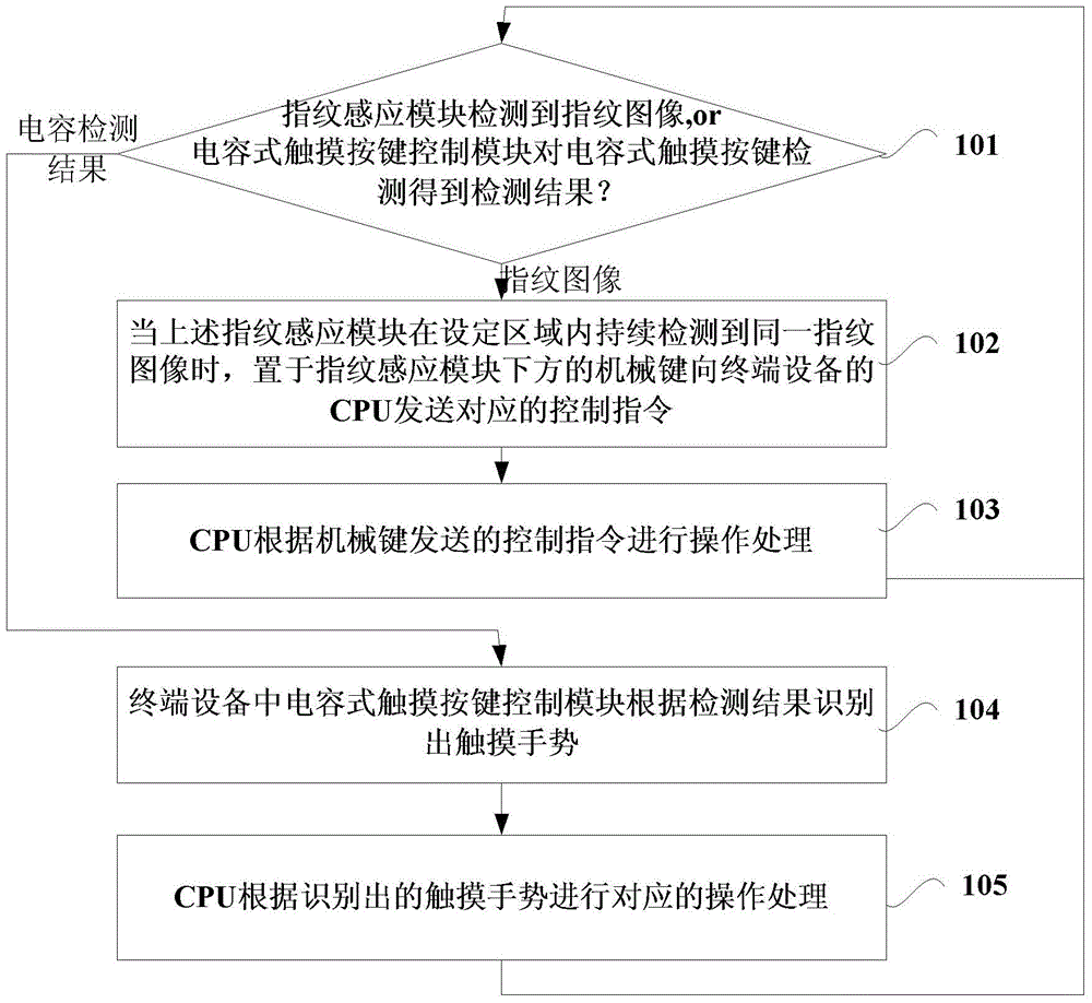 Terminal device and method for controlling same