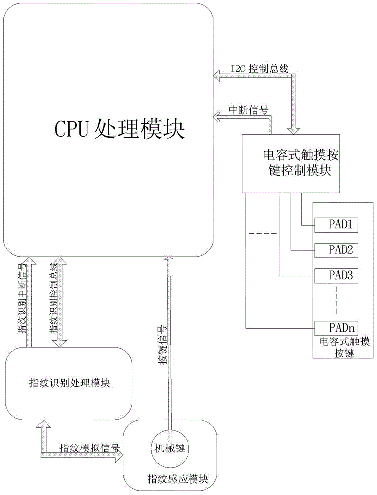 Terminal device and method for controlling same