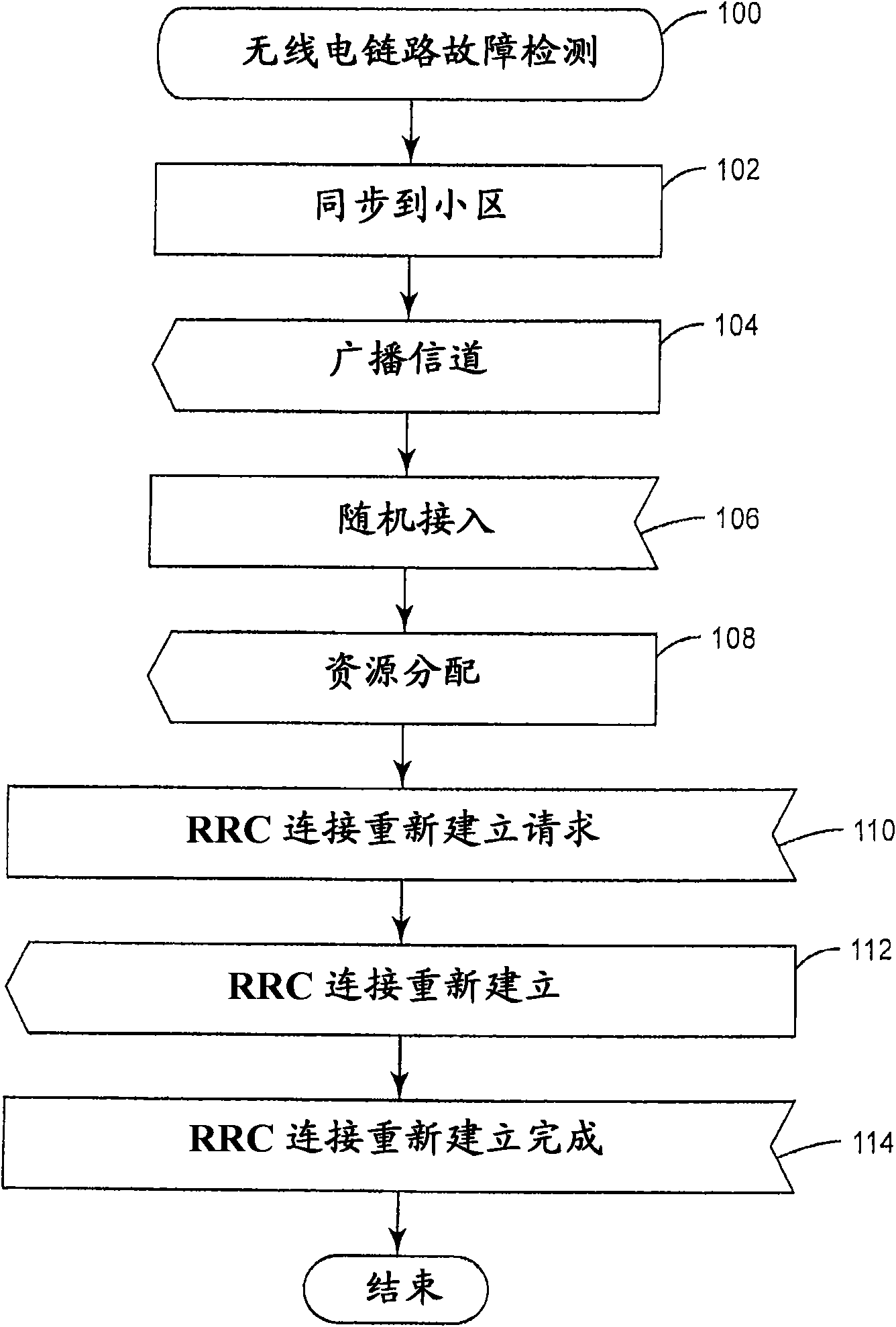 Method and apparatus for radio link failure recovery in a telecommunication system