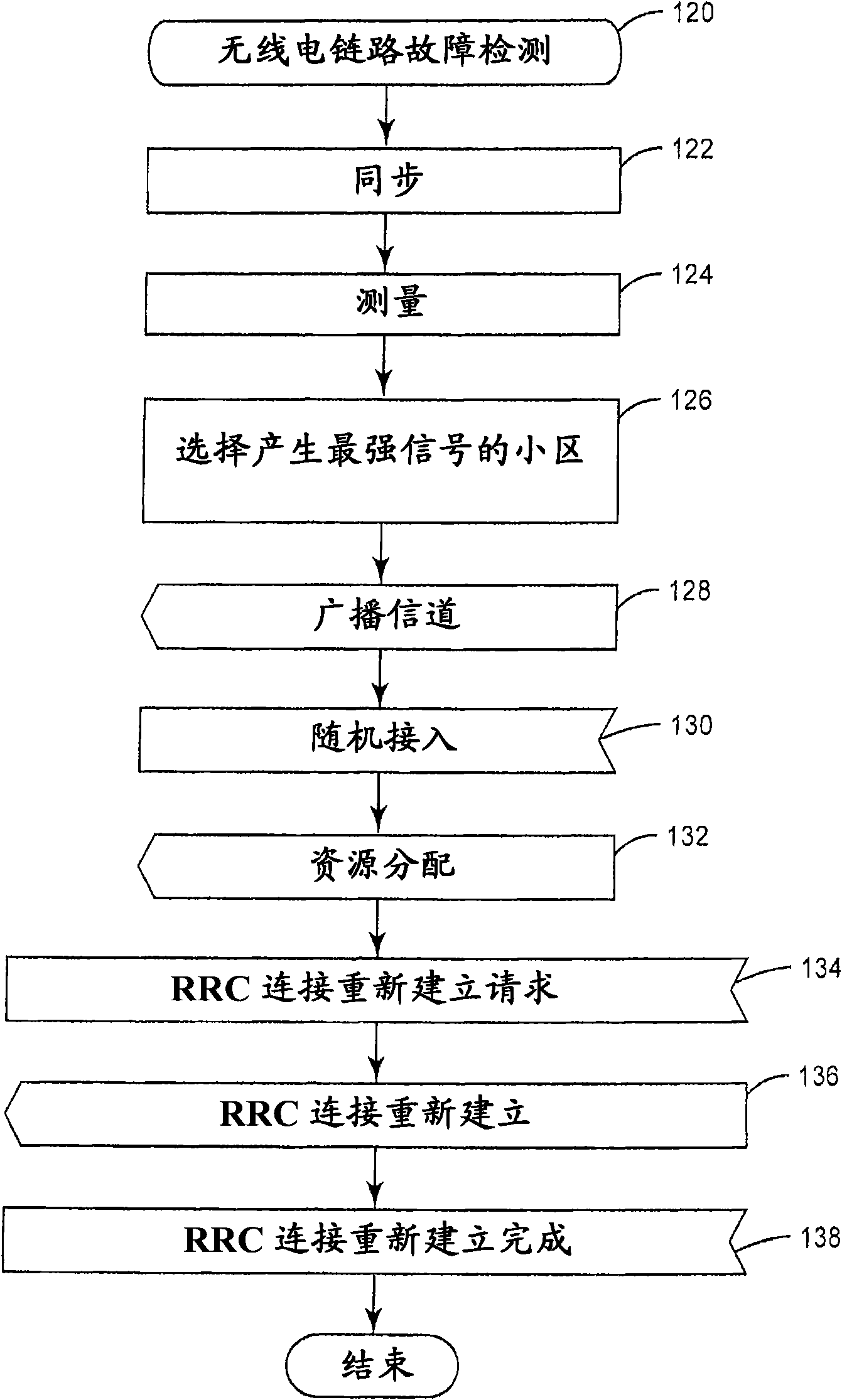 Method and apparatus for radio link failure recovery in a telecommunication system