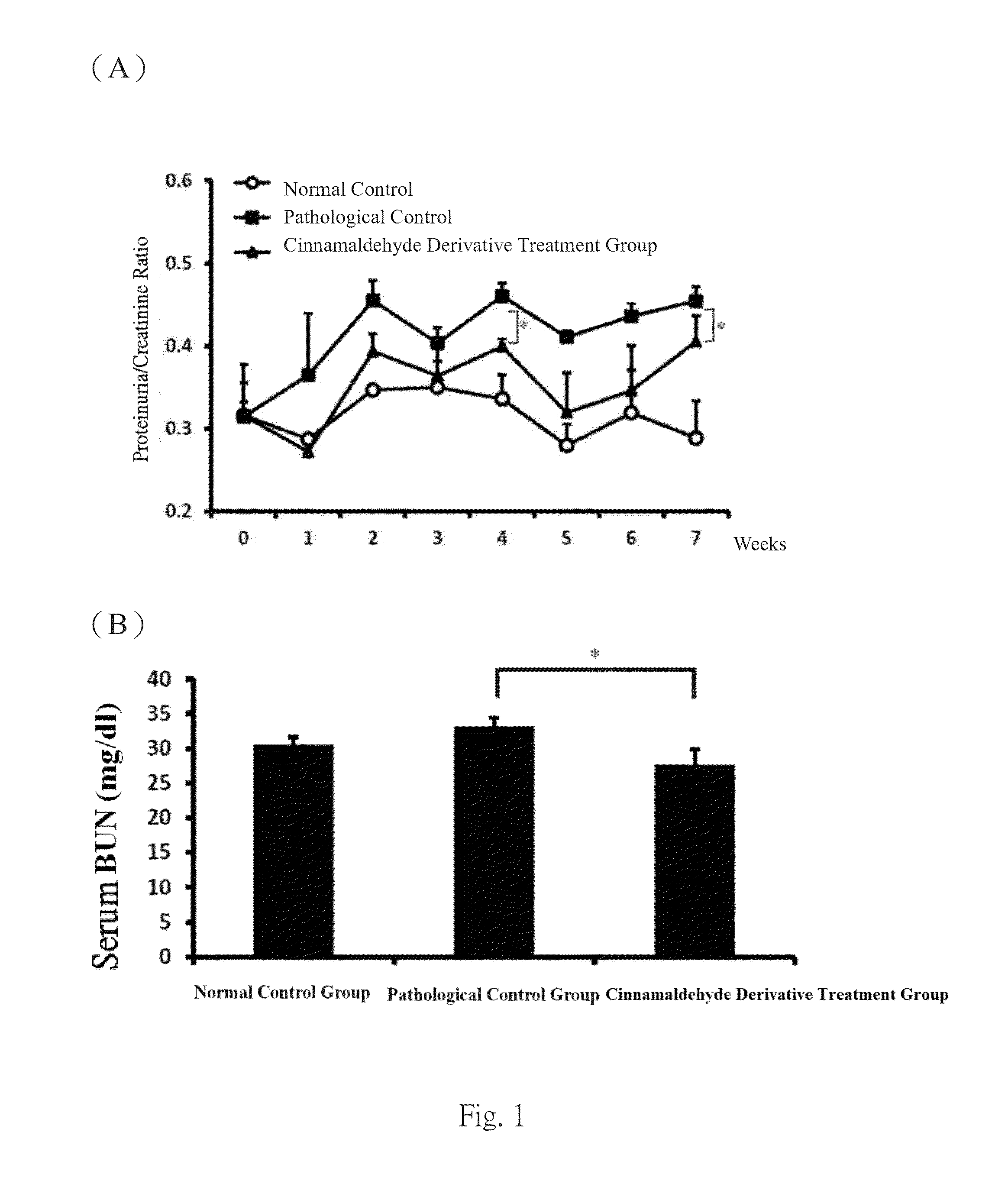 Use of hydroxycinnamaldehyde glycoside derivatives for treating glomerulonephritis