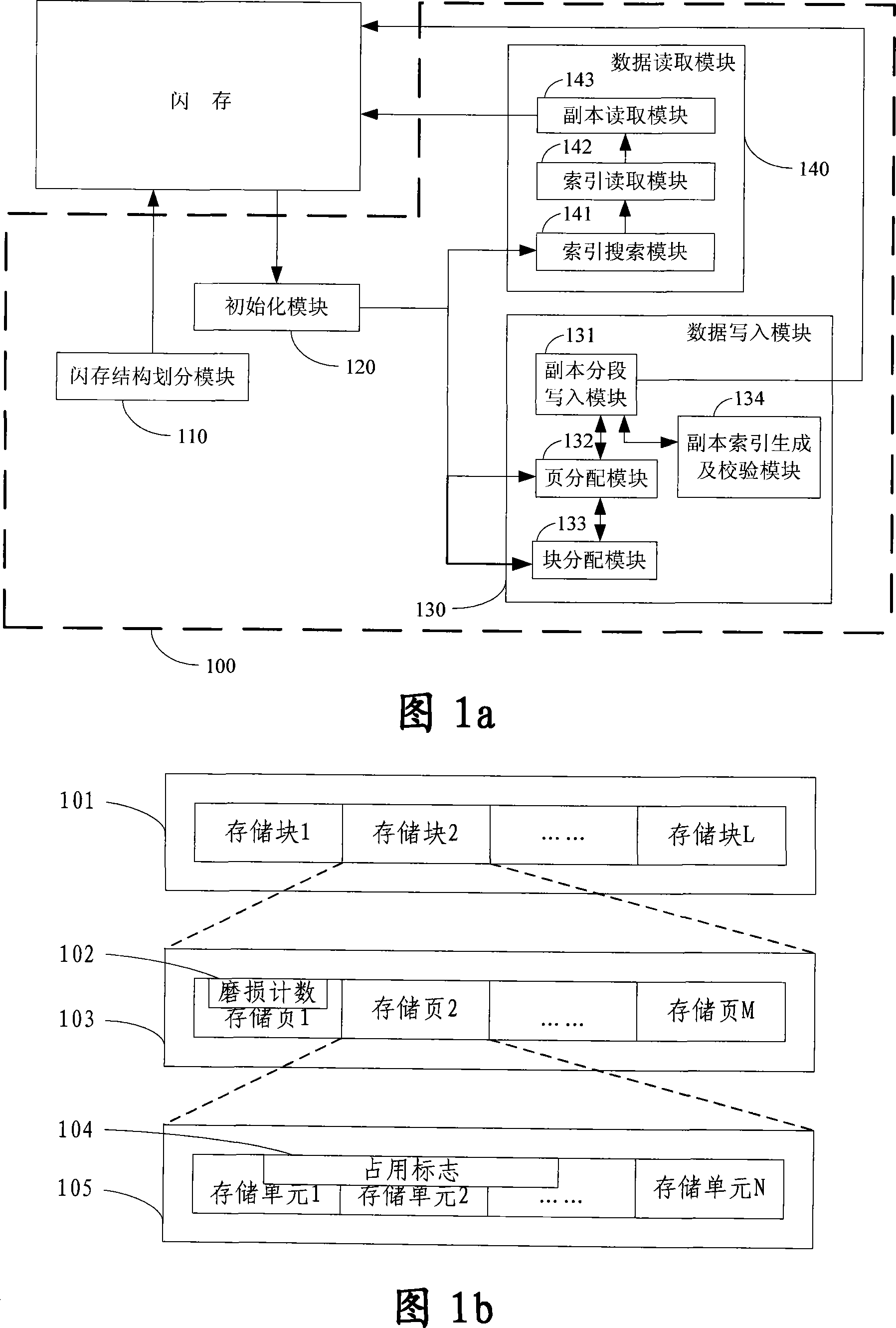 System and method for accessing data on flash memory