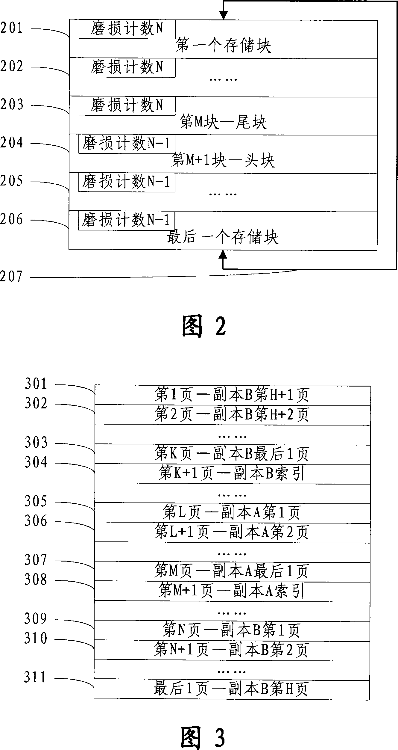 System and method for accessing data on flash memory