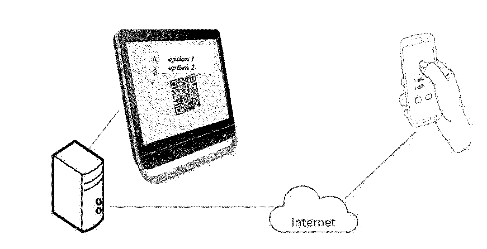 Computer and mobile end classroom interactive answering method and device based on two-dimensional code