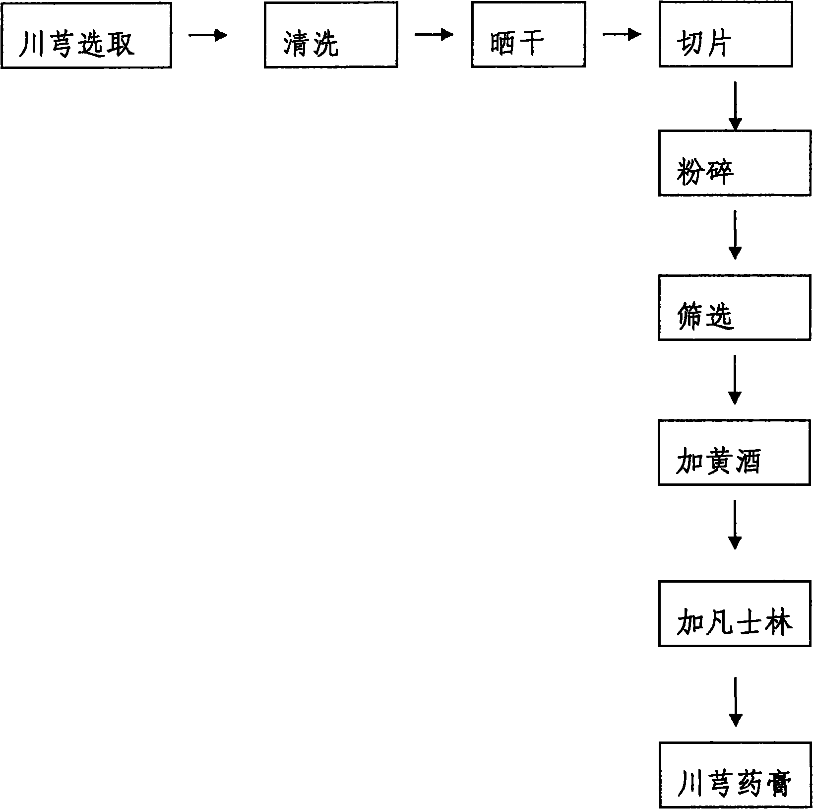 Hemlock parsley ointment and preparation method thereof