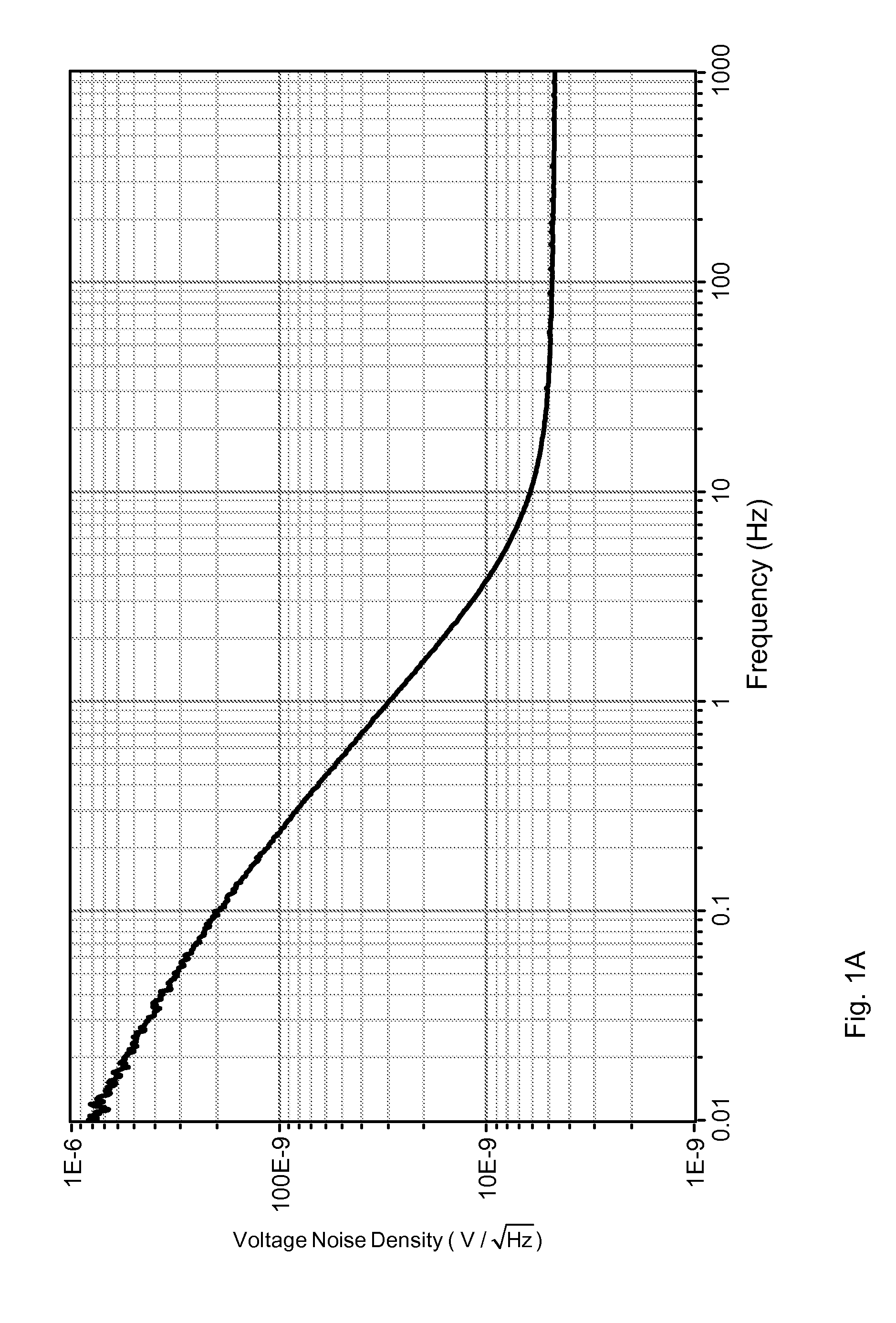 Determination of Statistical Upper Bound for Estimate of Noise Power Spectral Density