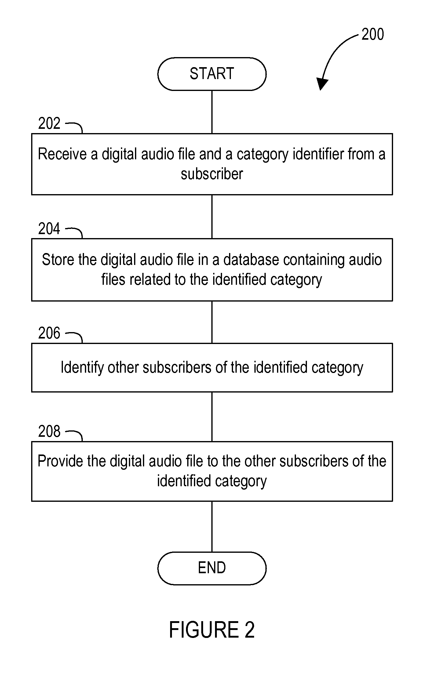 Distribution of audio content using mobile telecommunication devices