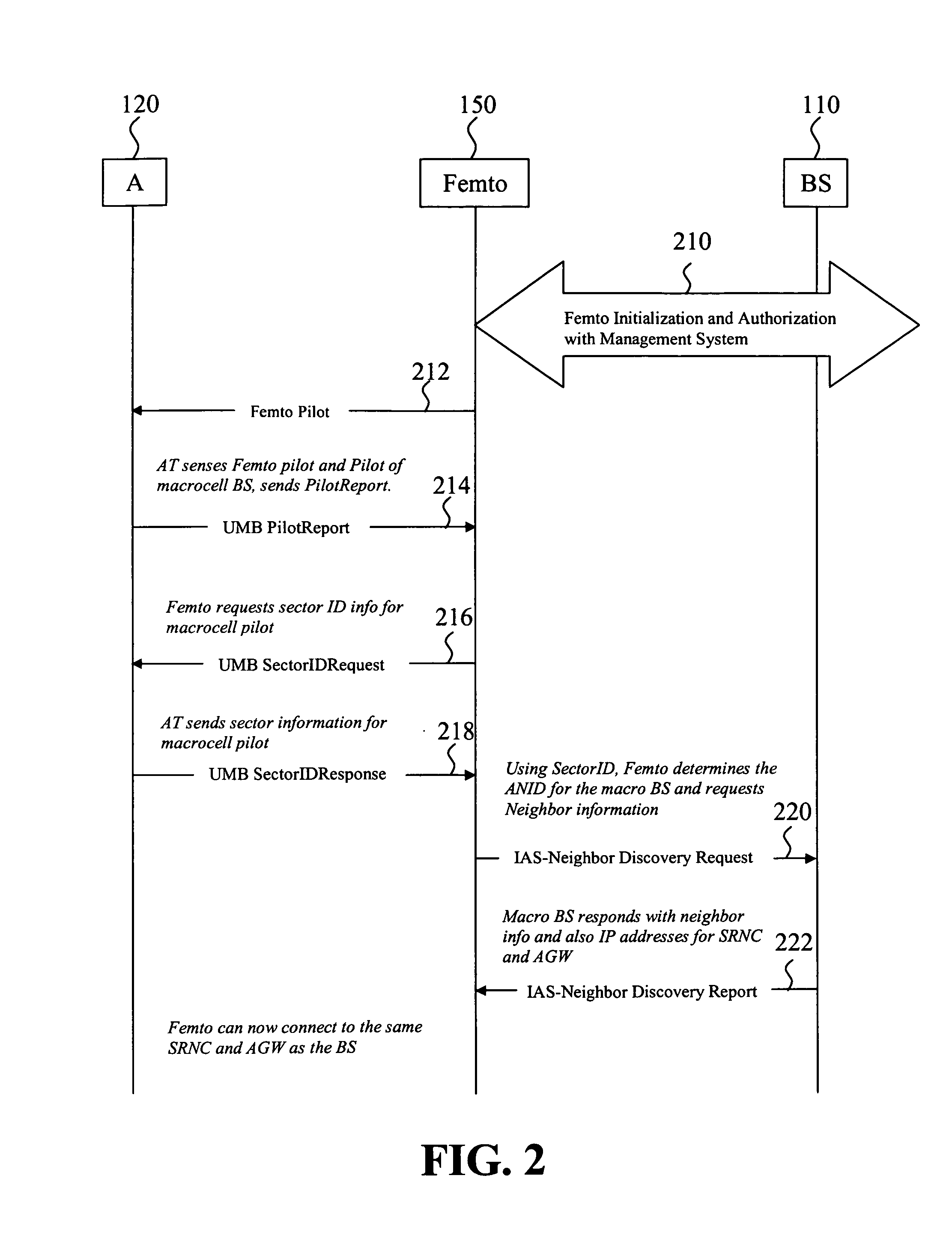 IAS-based configuration for UMB Femto devices