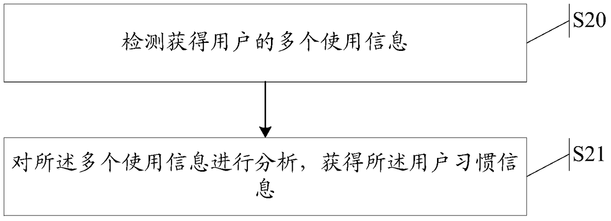 A smart home control method and control center