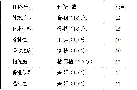 High-moisture-preservation thickening agent composition and application thereof to cosmetics