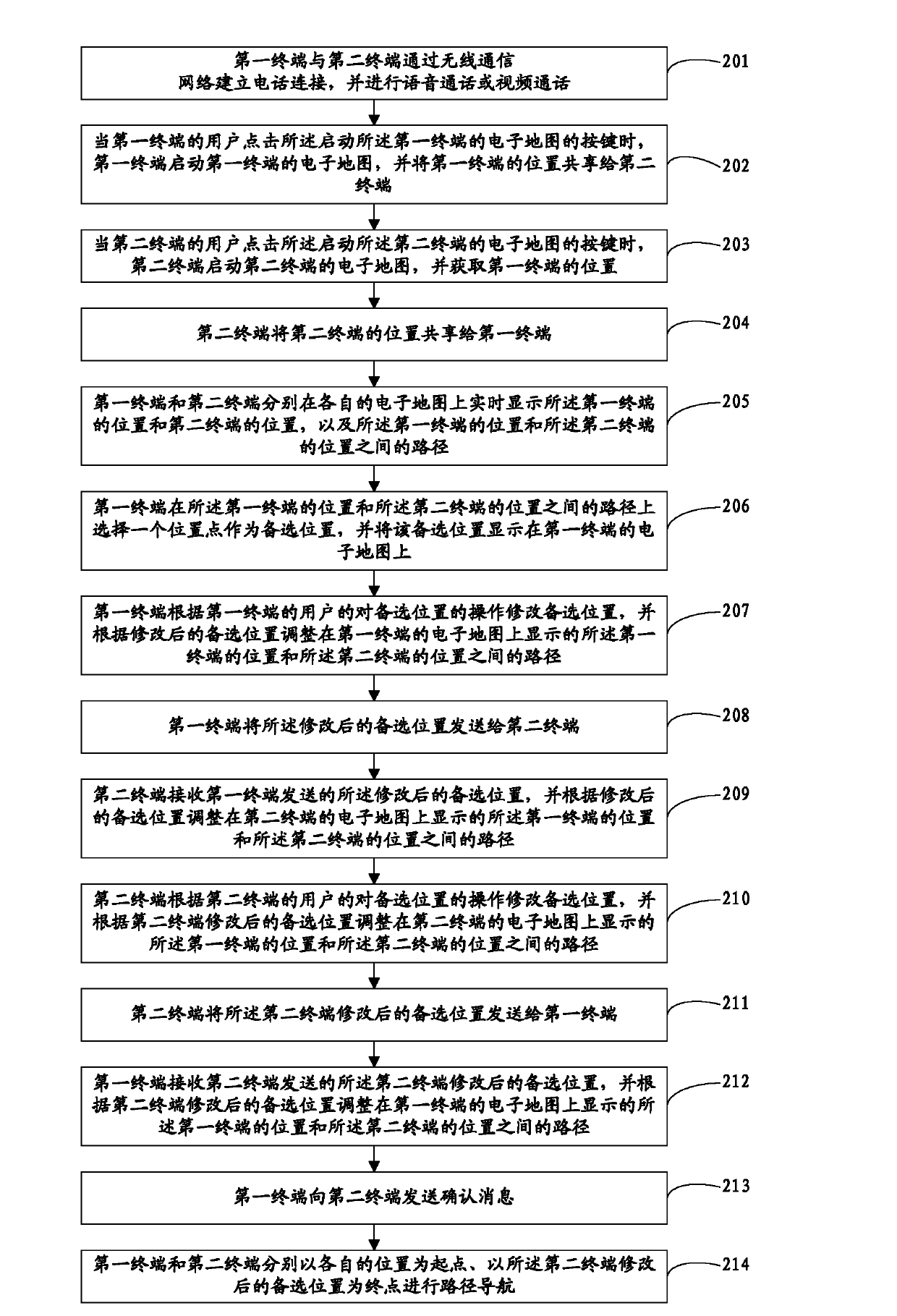 Method for sharing terminal position and terminal device