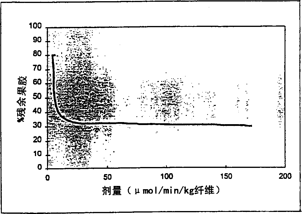 Biopreparation of textiles of high temp.