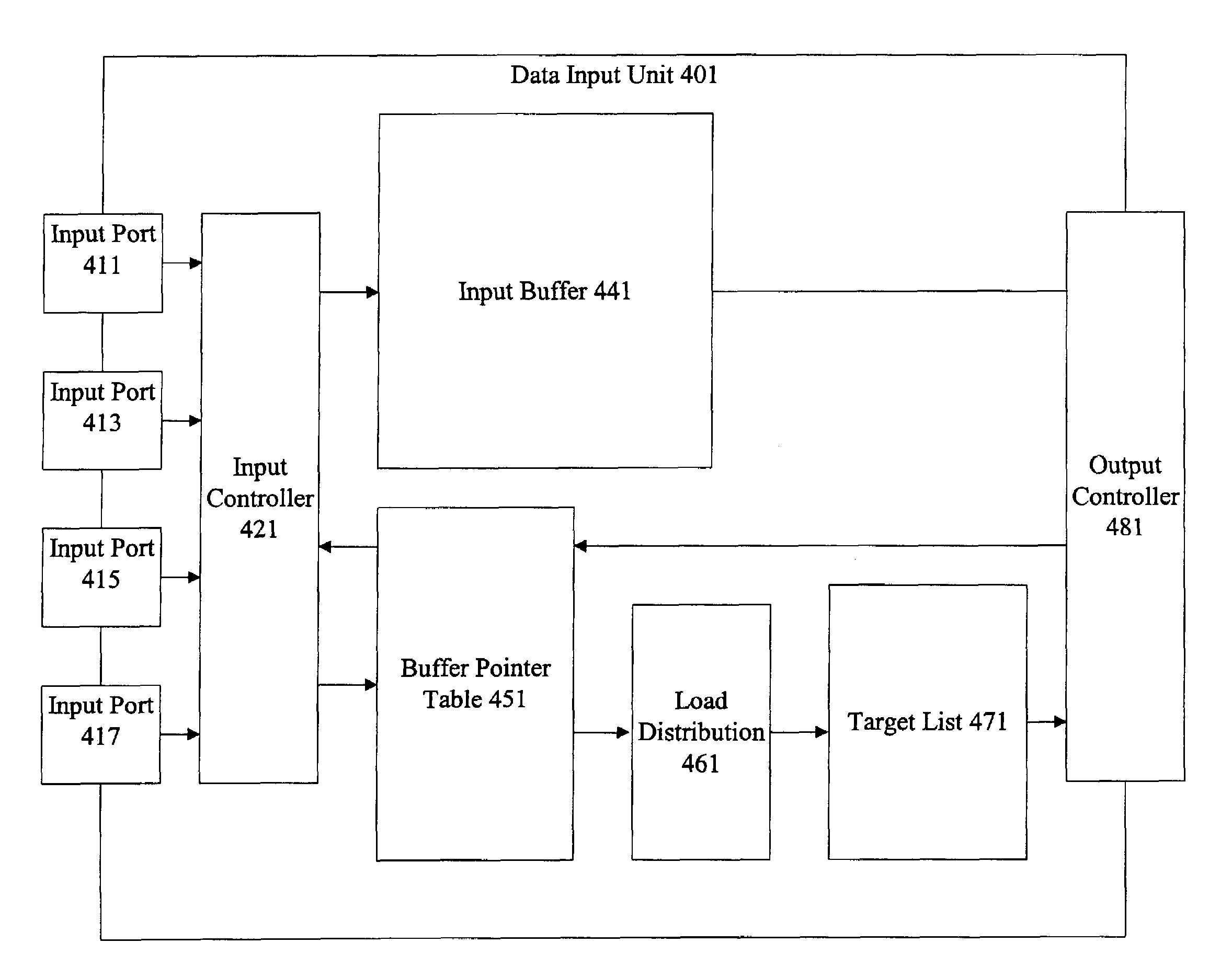 Cryptography accelerator data routing unit