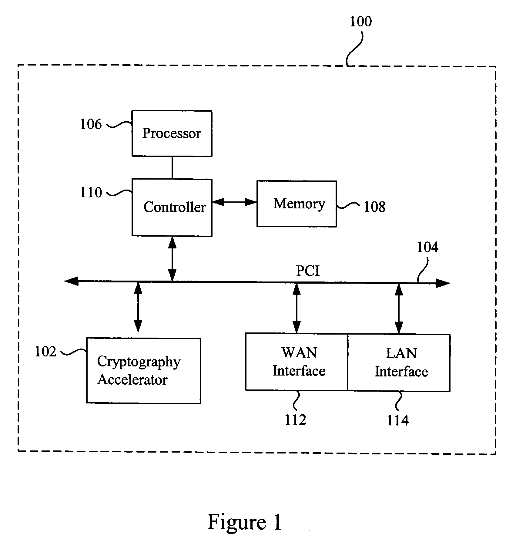 Cryptography accelerator data routing unit