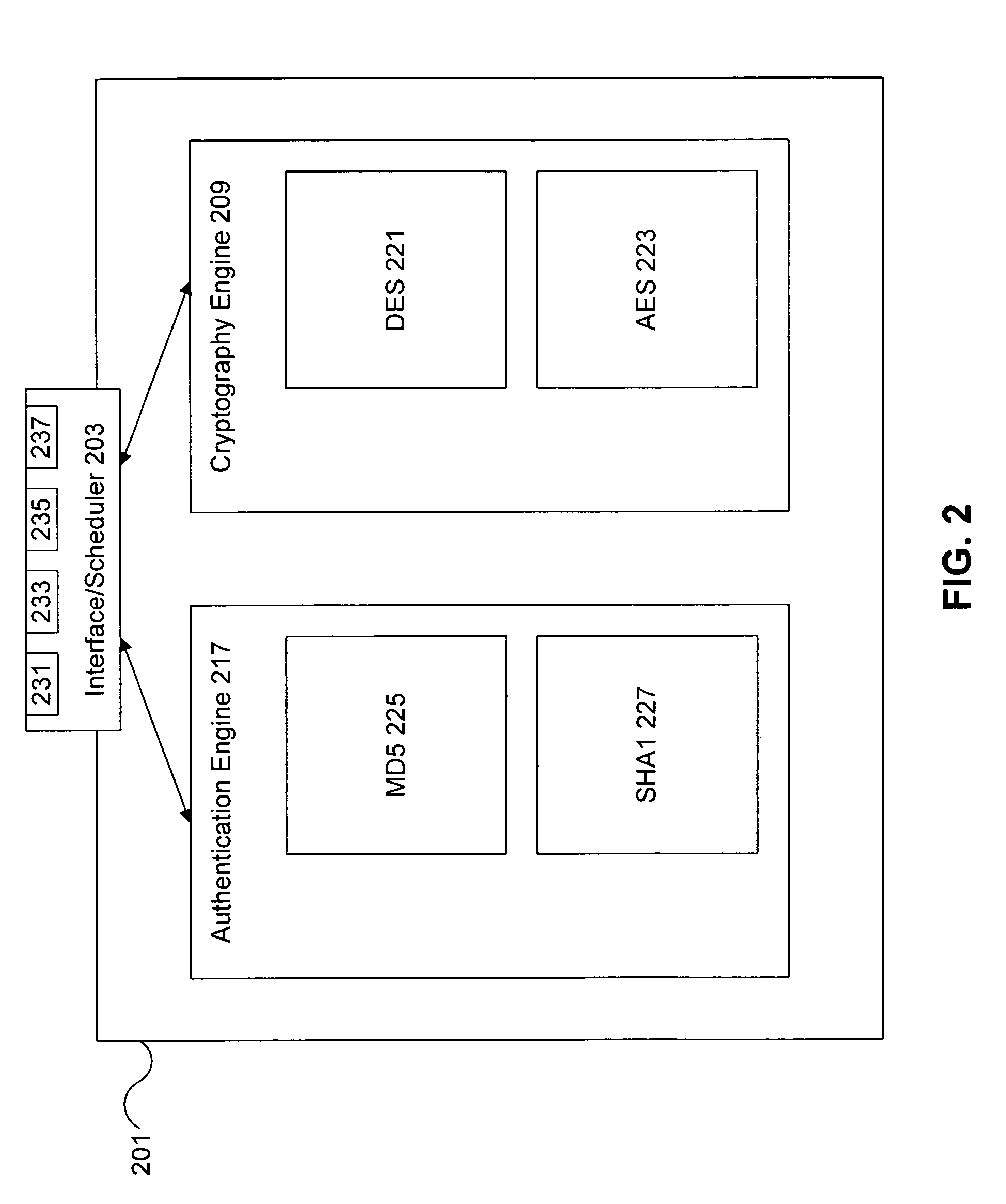 Cryptography accelerator data routing unit