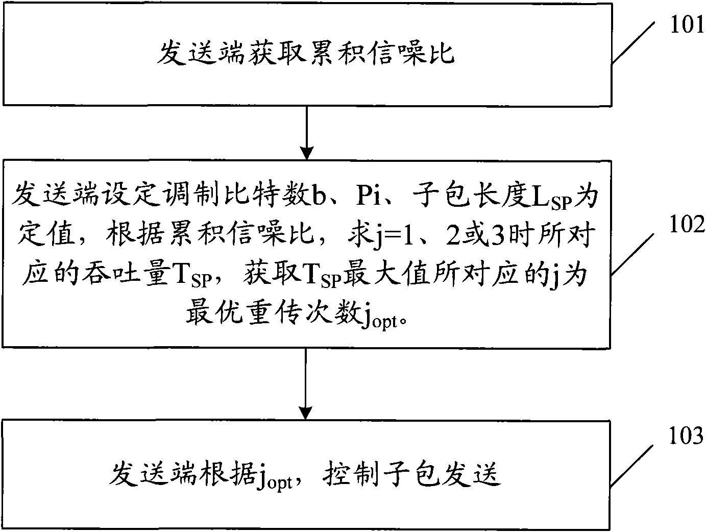 Sub-packet transmission method, sending terminal, receiving terminal and network system