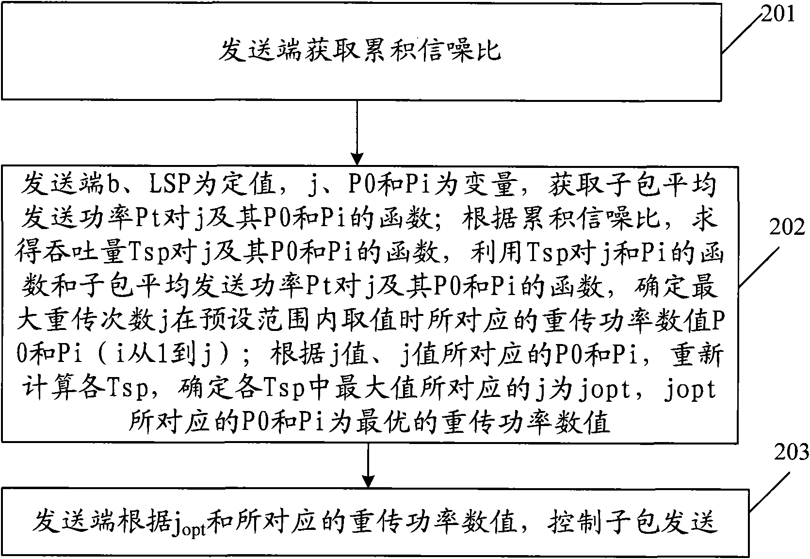 Sub-packet transmission method, sending terminal, receiving terminal and network system