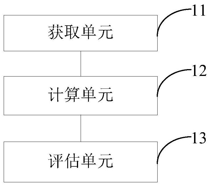 Quantitative evaluation method and device