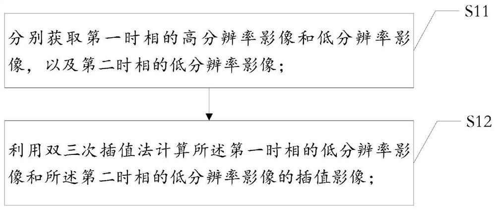 Object-oriented remote sensing image data space-time fusion method, system and device