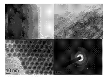 Preparation method for ordered mesoporous non-noble metal-nitrogen-graphitized carbon material