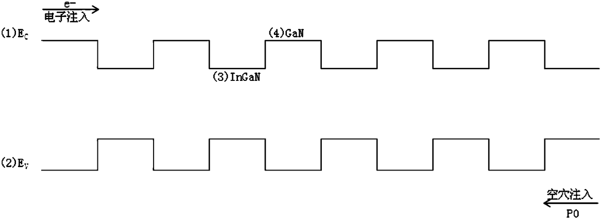 A kind of LED epitaxial structure and growth method thereof