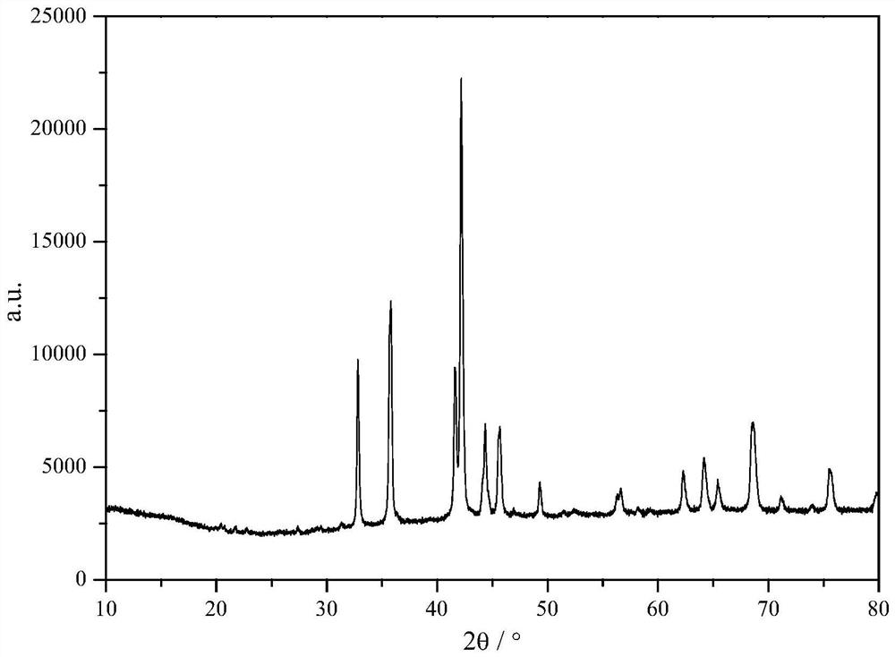 Single-phase PuNi3 type superlattice La-Y-Ni series hydrogen storage alloy and preparation method thereof