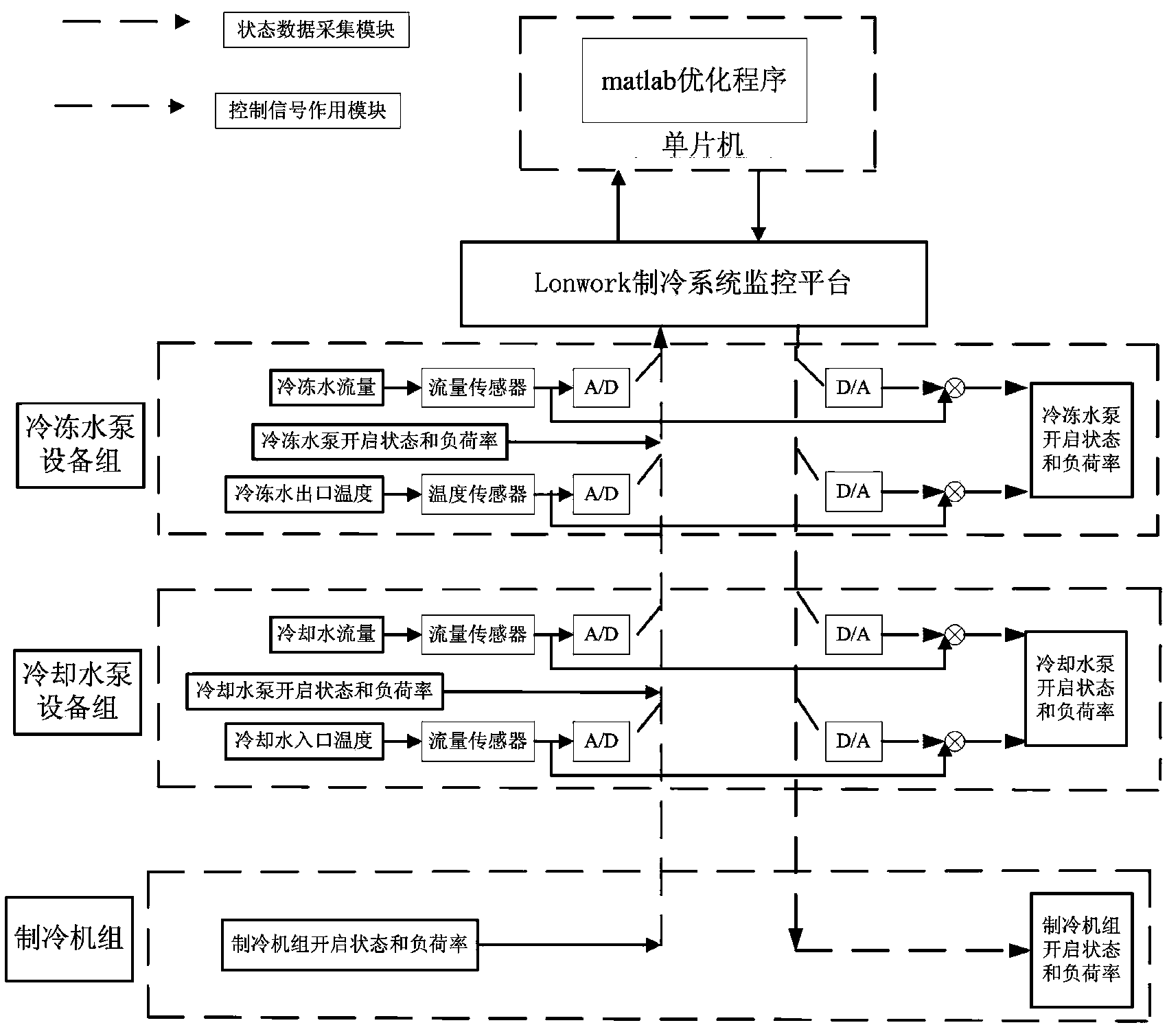 Optimal control method for ground source heat pump refrigerating system