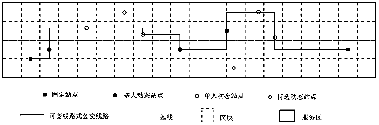 Method for determining fixed station and dynamic station of variable-route bus