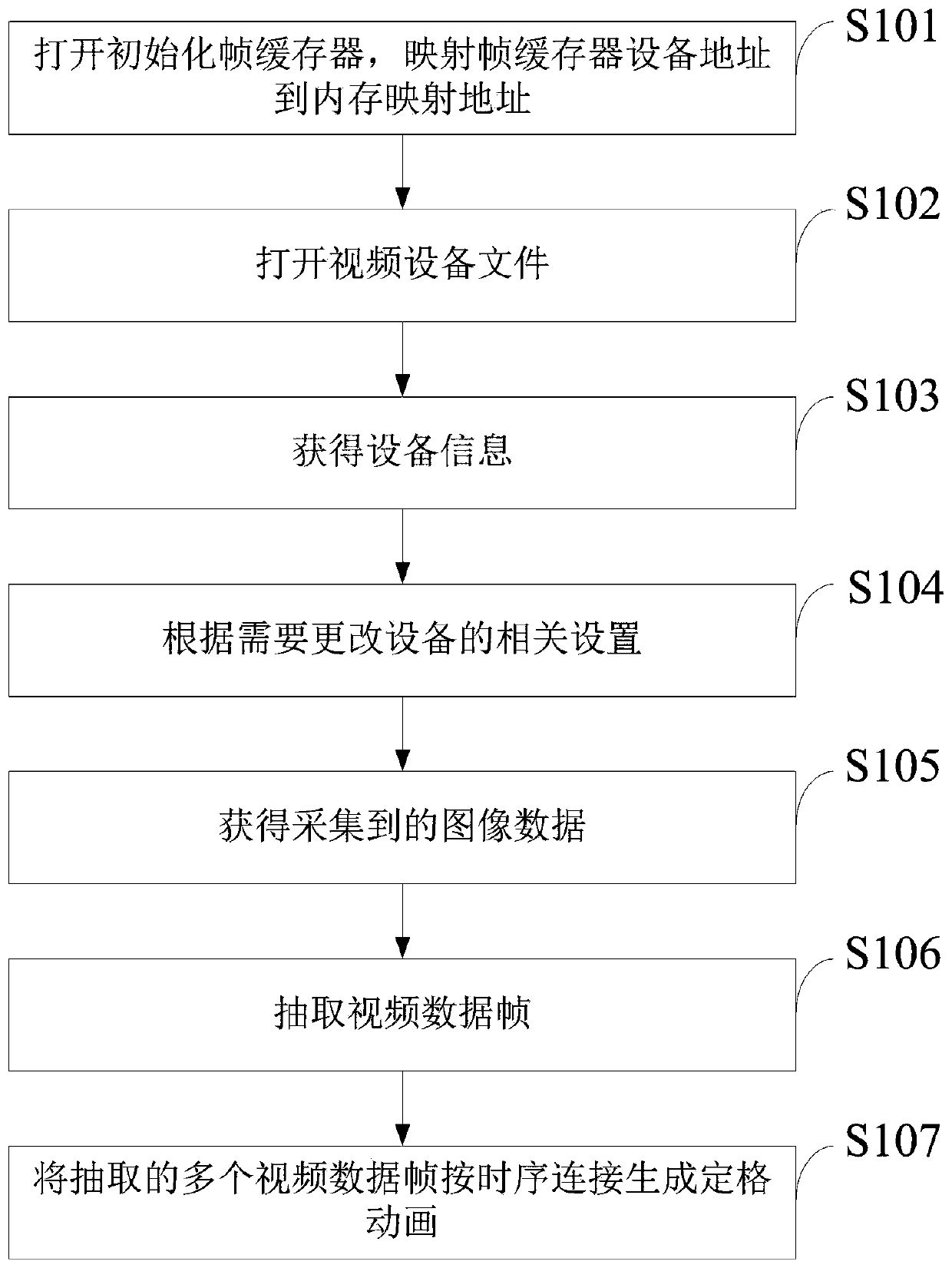 A generation method and a generation system of a fixed-frame animation